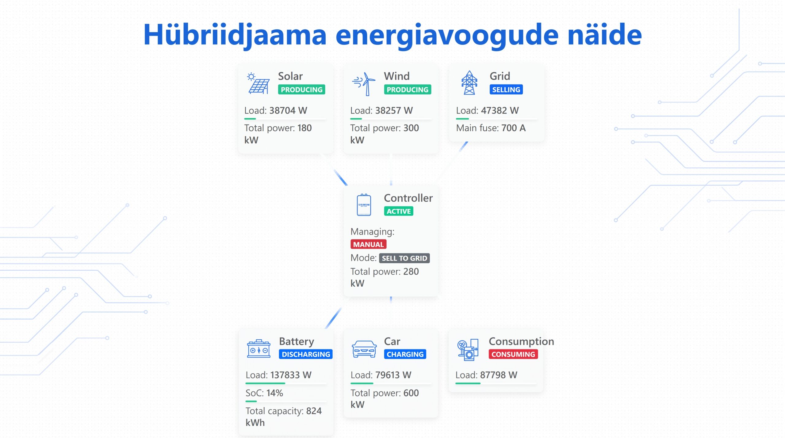 Teet Kukk, Soleron asutaja Artikkel ilmus Äripäevas Praegu räägitakse igal pool energia salvestamisest ja akudest. Tundub, et iga tootmishoone peaks endale kohe